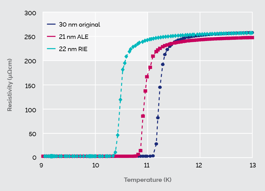 原子層エッチング：繊細なナノ加工技術