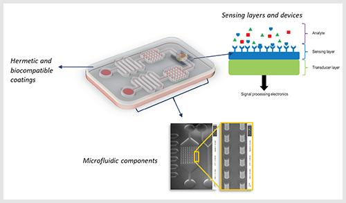 Microfluidic components for biomedical applications image