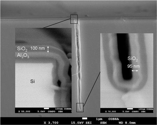 Plasma ALD for SiO2 - Courtesy by TUe