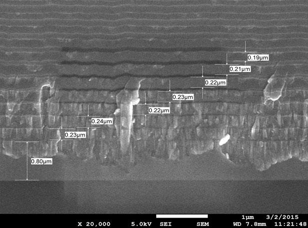 32-layer GRIN lens with Ion Beam Deposition 