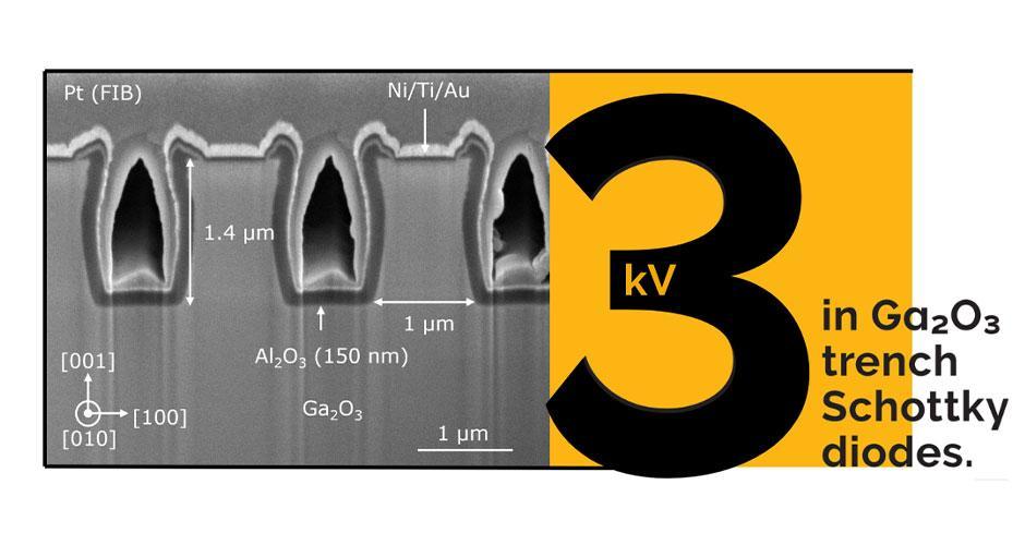 次世代の電力インターフェースの課題