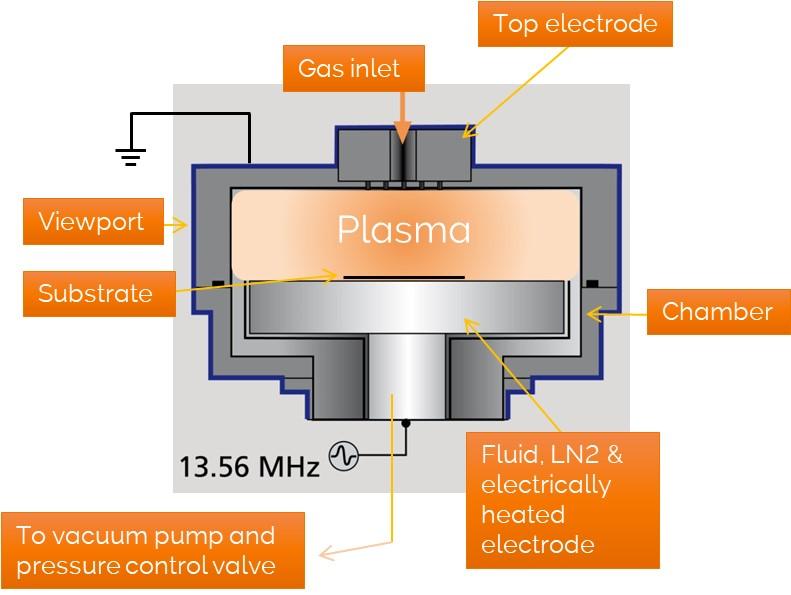 Reactive Ion Etching Process - Oxford Instruments Plasma Technology