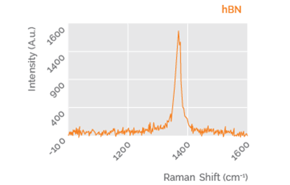 2次元 hBNのラマンピーク