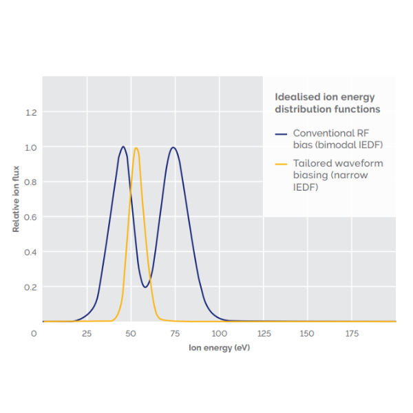 SiC：単なる「一芸に秀でた」存在ではない