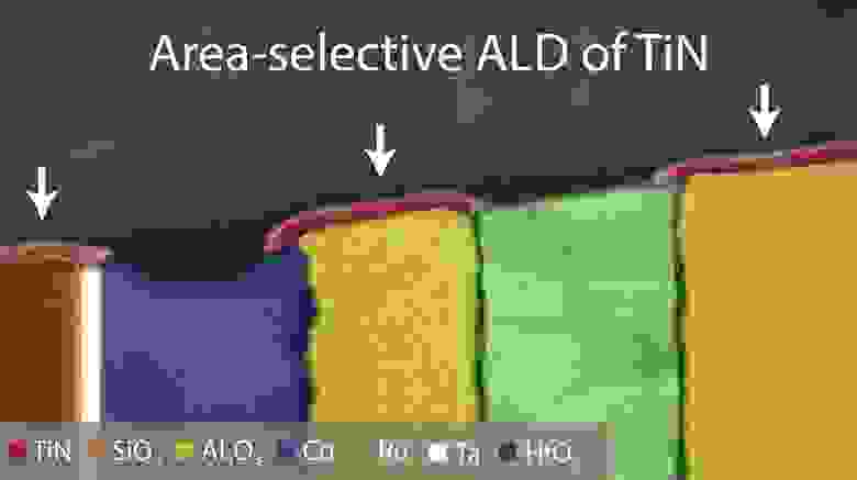 Area selective ALD of TiN