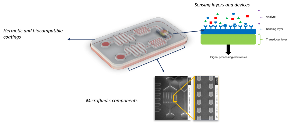 Microfluidic components for biomedical applications image